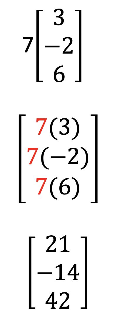 Multiplying Matrices