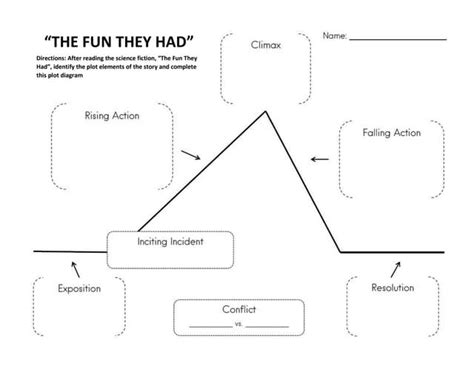 plot diagram  fun  hadpdf