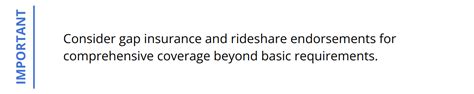 Understanding Insurance Requirements For Uber And Lyft Drivers