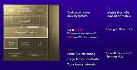 Qualcomm Announces Snapdragon Gen 1: Flagship SoC For 2022, 59% OFF