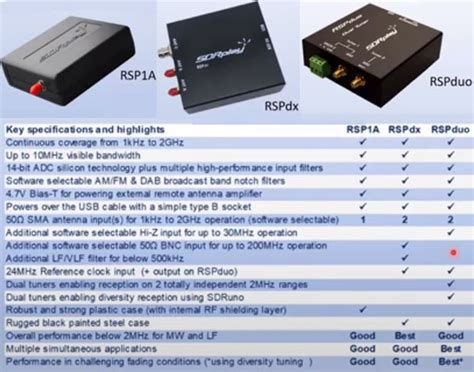EI GL A Diary Of Amateur Radio Activity Video Mid Ulster ARC Lecture On SDRPlay Receivers
