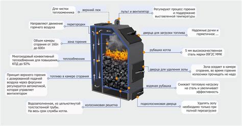 Твердотопливные котлы длительного горения Неделька. Надежные и ...