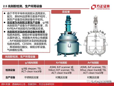 半导体光刻胶行业深度研究：详解上游单体、树脂、光酸、光引发剂 知乎