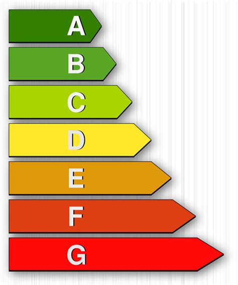 Certificados Energéticos