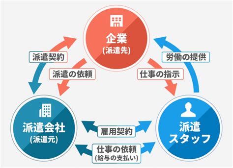 【企業さま向け】全国対応の人材派遣会社8社比較！派遣活用のメリットと各社特徴を解説 ウィルオブ採用ジャーナル