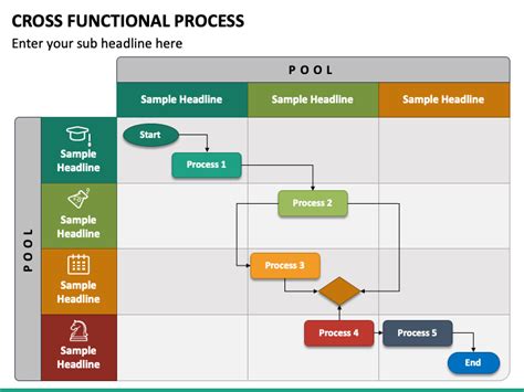 Cross Functional Flowchart Template Powerpoint