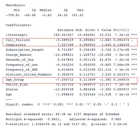 Multiple Linear Regression In R Tutorial With Examples Datacamp