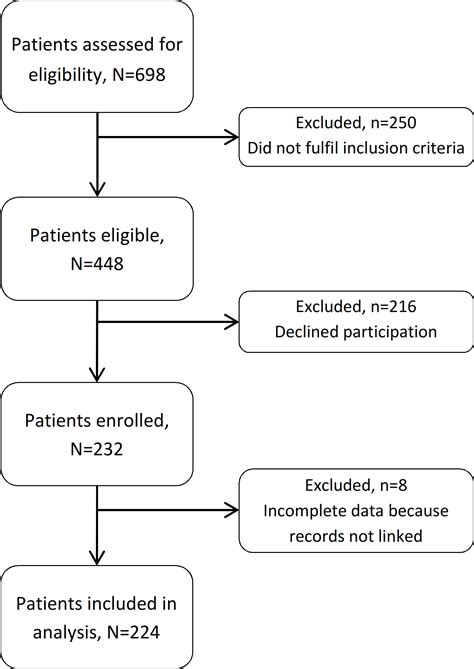 Sexually Transmitted Infections In Hiv Infected People In Switzerland