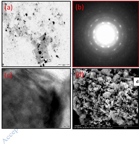 A Tem Micrograph B Saed Pattern Shows Polycrystalline Nature C Download Scientific