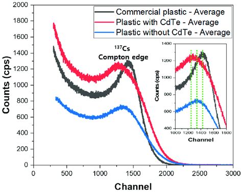 Development And Challenges In Perovskite Scintillators For 43 OFF