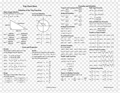 Top more 5 trig derivatives cheat sheet Latest - Bút Chì Xanh