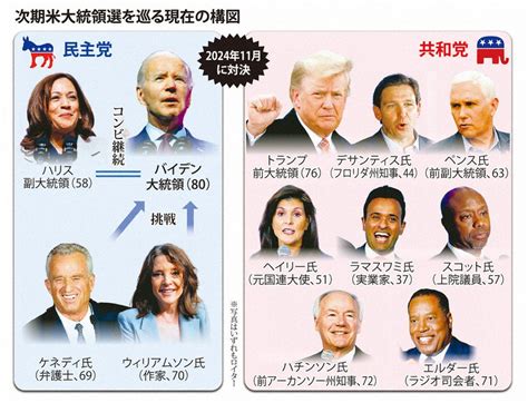 なるほドリ・ワイド：24年米大統領選＝回答・秋山信一 毎日新聞