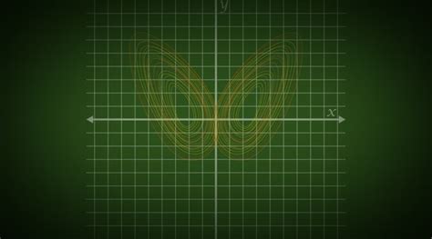 Chaos Butterfly Flies Around The Graph Butterfly Figure From The ...