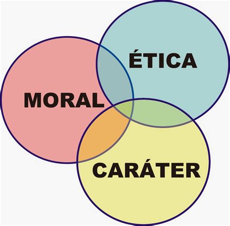 Etica O Que Significa - qual o significado: ÉTICA E MORAL, O QUE É, O QUE SIGNIFICA, CONCEITO ...