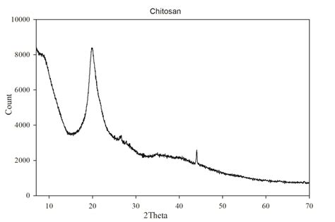 Figure showing scanning electron microscope image at 5.00 K X ...