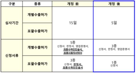 한국 일본 3개 품목 수출규제 관련 Wto 제소 철회100세 시대 백뉴스