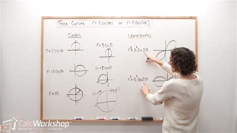 How to Graph Polar Equations? (Explained w/ 15 Examples!)