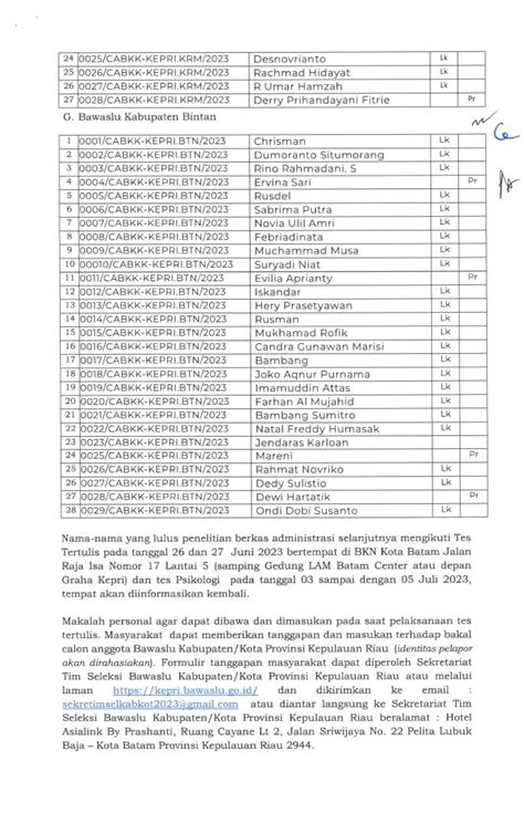 Ini Daftar Nama Yang Lolos Seleksi Administrasi Calon Anggota Bawaslu