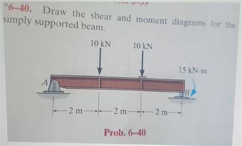 Solved Draw The Shear And Moment Diagrams For The Chegg