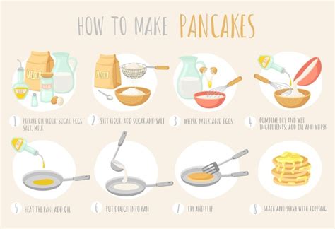 Premium Vector Pancake Recipe Cooking Pancakes Instruction Bakery