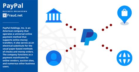 Paypal Inc Definition