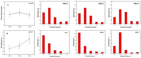 Effect Of Fe And Thermal Exposure On Mechanical Properties Of Al Si Cu