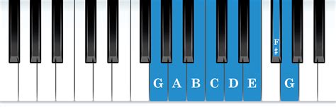 The G Major Scale - Complete Piano Lesson & Practice Guide