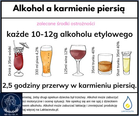 Karmienie Po Alkoholu Tabela Pokazuje Maj 2024 Artistyl Pl