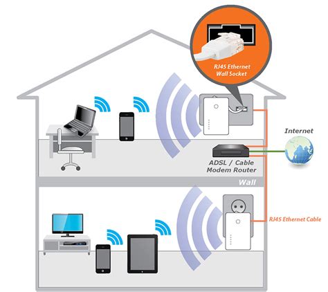 Wireless Access Point