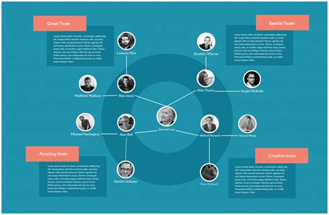 Team Org Chart Design