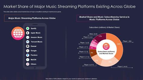 Music Streaming Market Share 2025 Gabie Jocelyn