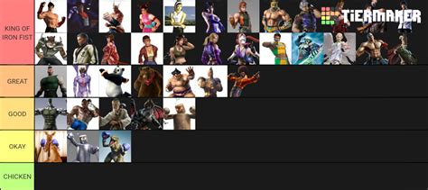 Tekken Tag Tournament Tier List Community Rankings TierMaker