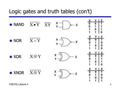 Lecture 4 Logistics Last Lecture Boolean Algebra Todays Lecture