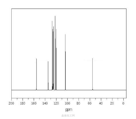 Naphthalene 1 Methoxy 2216 69 5 Wiki