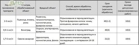 Фалькон, фунгицид, промышленная упаковка в Vitis.kz