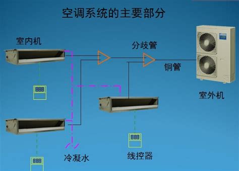 家用中央空调安装步骤方案，安装流程及注意事北京永安昌盛