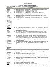 Teaching Plan For LPN LVN To RN Role Transition Diabetes Course Hero