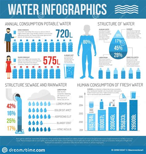 Jeu D Infographies Sur L Eau Illustration De Vecteur Illustration Du