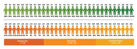 Bone Density Chart By Age Ponasa