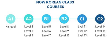 How To Study Korean For Beginners Lots Of Information For Korean Study