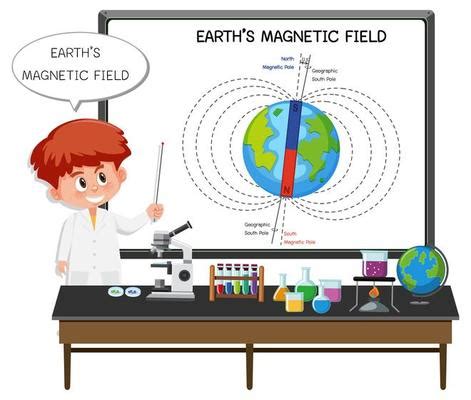 Earth Magnetic Field Vector Art, Icons, and Graphics for Free Download