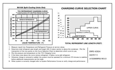 R410A Charging Chart.. - HVAC.Amickracing