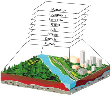 Solve Spatial Problems With Representation And Process Modelsarcgis