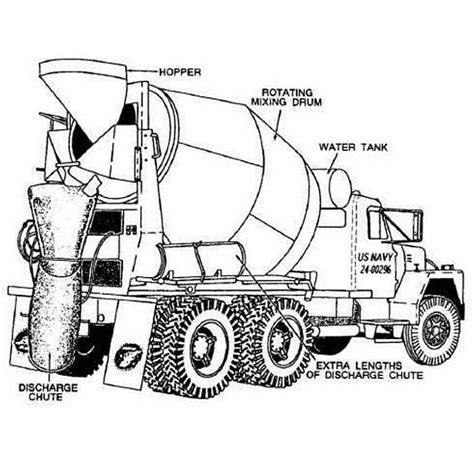 Concrete Mix Truck Concrete Truck Mix Concrete Ready Mixed Concrete