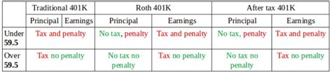 After Tax 401k Great Poor Or Ugly Seed4great