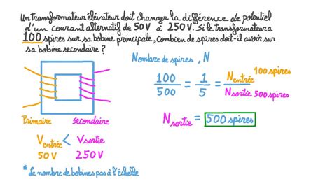 Vidéo question Déterminer le nombre de spires de la bobine