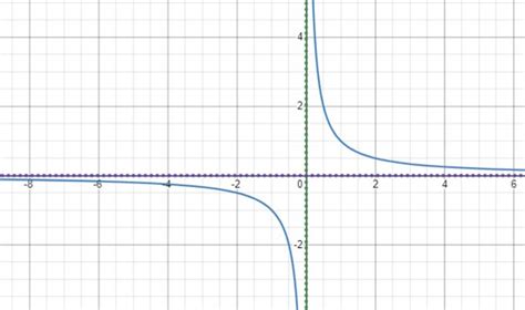 How to sketch a graph of y = 1/3^x - Quora