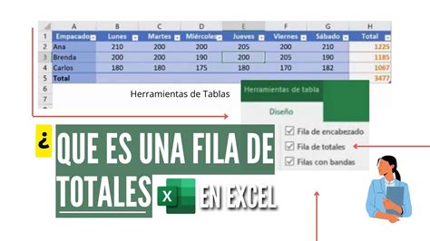 QUE ES UNA FILA DE TOTALES EN EXCEL YouTube