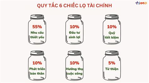 Quy tắc 7 chiếc lọ Bí quyết quản lý tài chính cá nhân hiệu quả