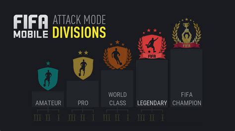 FIFA Mobile – Attack Mode Divisions – FIFPlay